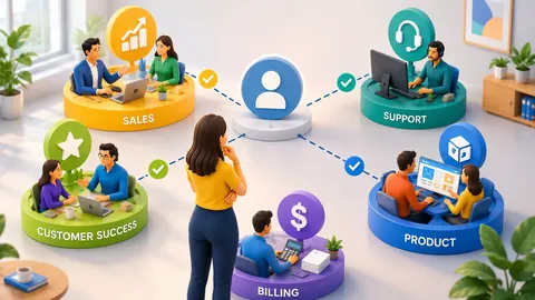 Customer Experience Management Fails Without an Owner