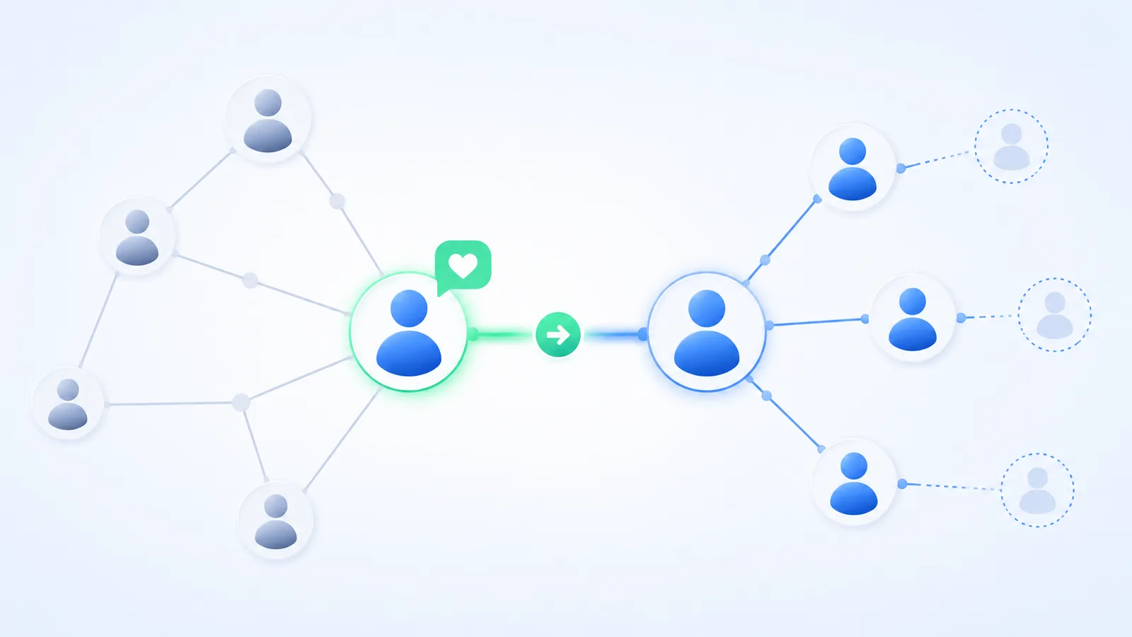 Customer Advocacy in B2B: Turn Accounts Into Referrals